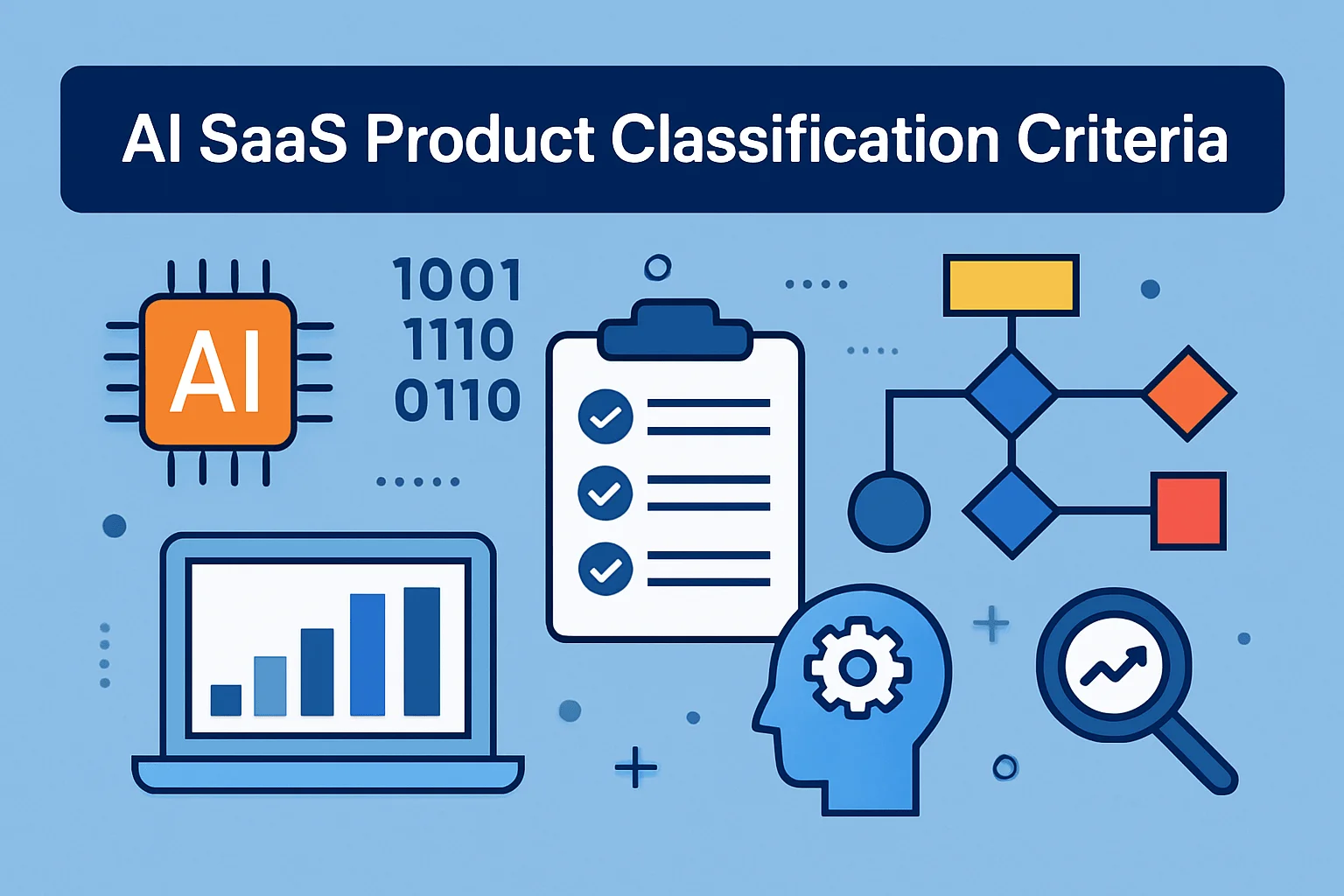 AI SaaS Product Classification Criteria